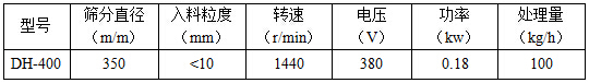 400型單層旋振篩參數(shù)