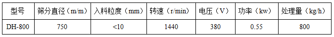 粉煤灰旋振篩技術參數(shù)