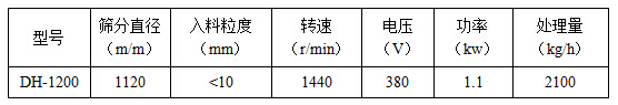 1200型旋振篩技術(shù)參數(shù)