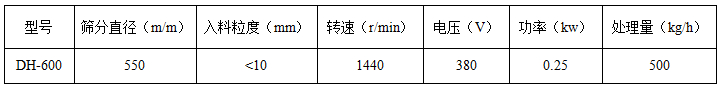 氧化銅粉旋振篩技術(shù)參數(shù)